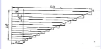 410