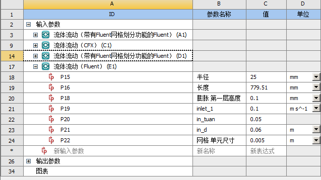 我们之前参数化的数据